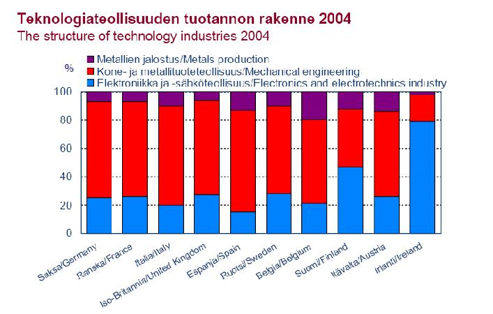Industrial Management 23