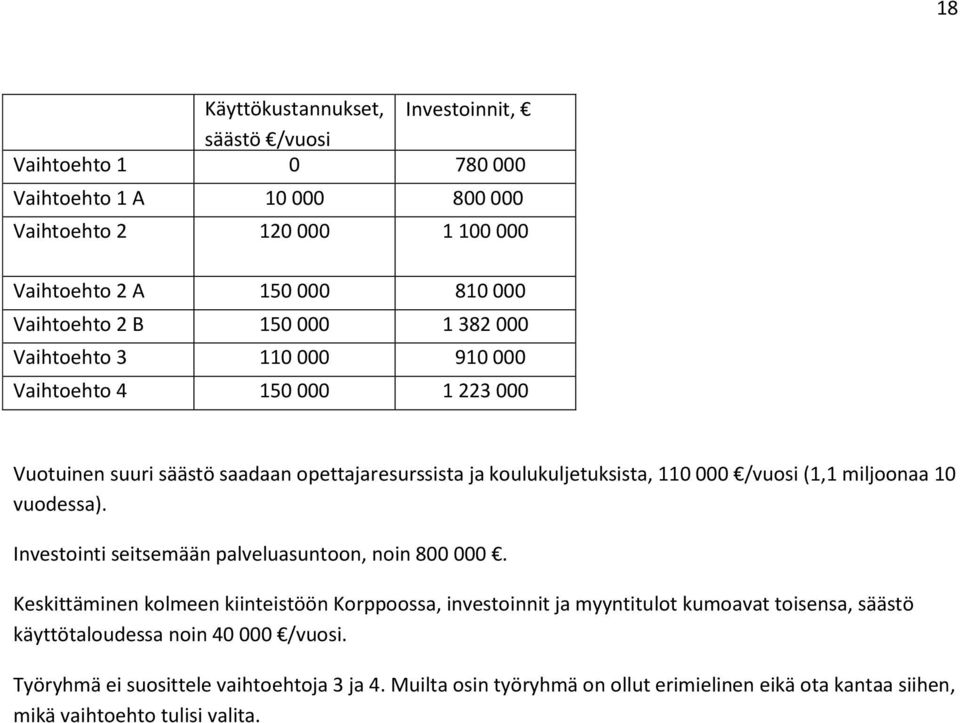 miljoonaa 10 vuodessa). Investointi seitsemään palveluasuntoon, noin 800 000.