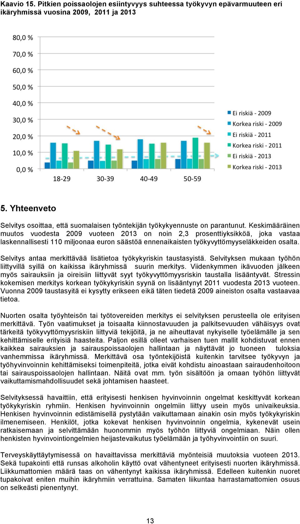 Keskimääräinen muutos vuodesta 2009 vuoteen 2013 on noin 2,3 prosenttiyksikköä, joka vastaa laskennallisesti 110 miljoonaa euron säästöä ennenaikaisten työkyvyttömyyseläkkeiden osalta.
