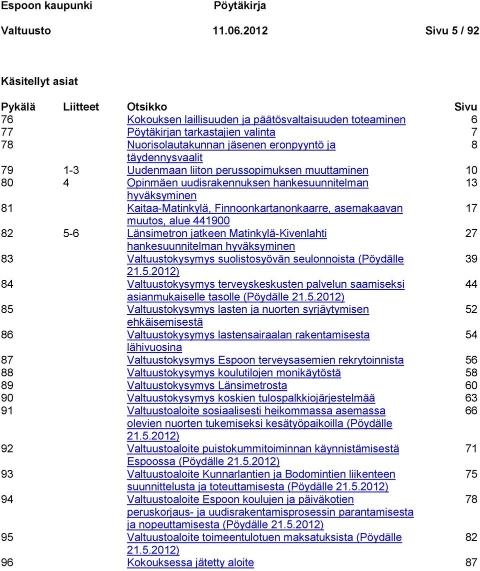 eronpyyntö ja 8 täydennysvaalit 79 1-3 Uudenmaan liiton perussopimuksen muuttaminen 10 80 4 Opinmäen uudisrakennuksen hankesuunnitelman 13 hyväksyminen 81 Kaitaa-Matinkylä, Finnoonkartanonkaarre,