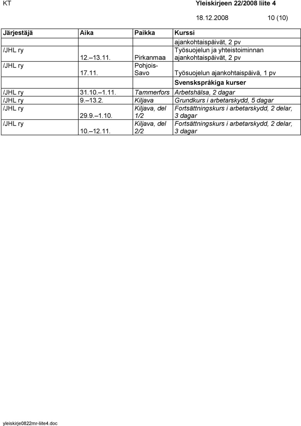 13.2. Kiljava Grundkurs i arbetarskydd, 5 dagar 29.9. 1.10.