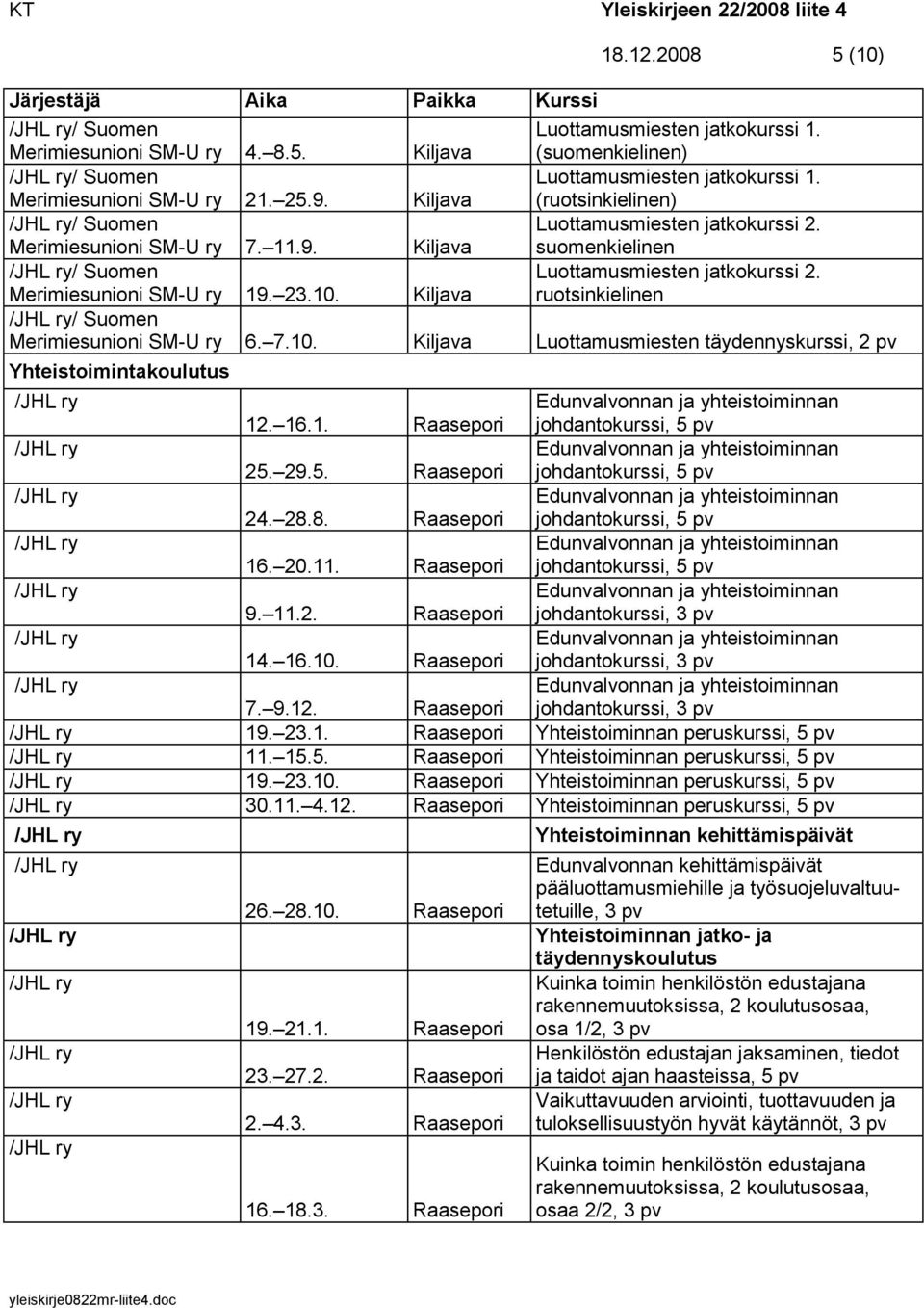 16.1. Raasepori johdantokurssi, 5 pv 25. 29.5. Raasepori johdantokurssi, 5 pv 24. 28.8. Raasepori johdantokurssi, 5 pv 16. 20.11. Raasepori johdantokurssi, 5 pv 9. 11.2. Raasepori johdantokurssi, 14.