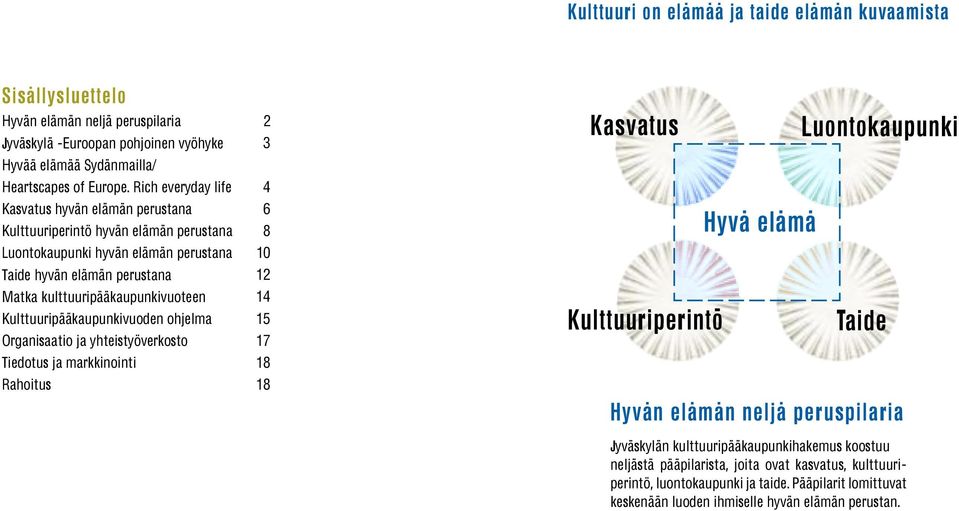 Kulttuuripääkaupunkivuoden ohjelma Organisaatio ja yhteistyöverkosto Tiedotus ja markkinointi Rahoitus 2 3 4 6 8 10 12 14 15 17 18 18 Kasvatus Kulttuuriperintö Hyvä elämä Luontokaupunki Taide Hyvän