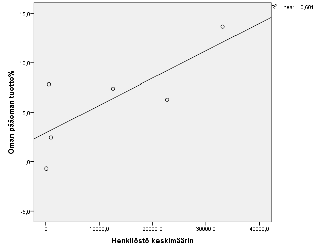 edellisvuodesta ja pysyi juuri ja juuri positiivisena. Vuonna 2011 sama kehitys jatkui ja Ålandsbankenin työntekijäkohtainen liikevoitto vaihtui liiketappioksi.