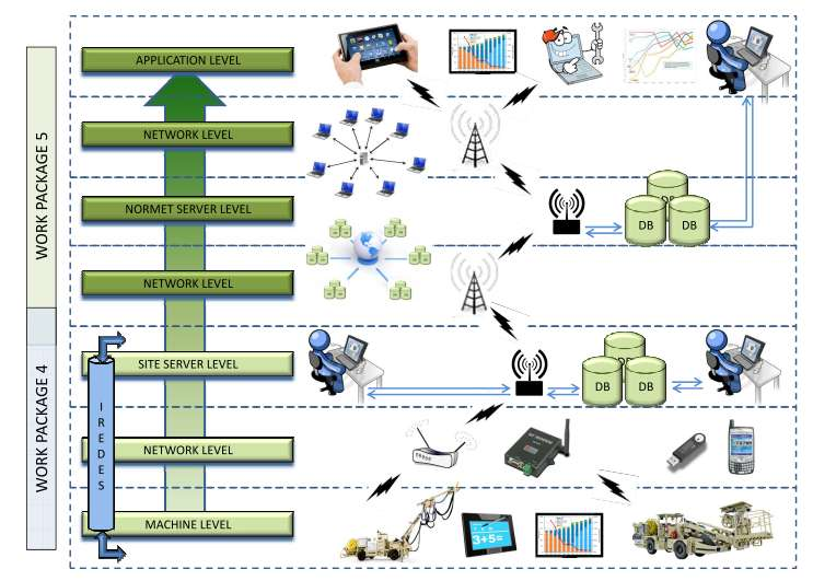 Kaivosteollisuus ja ICT, workshop 21.11.