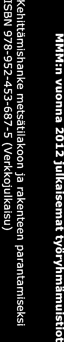MMM:n vuonna 2012 julkaisemat työryhmämuistiot 2012: 1 Kehittamishanke