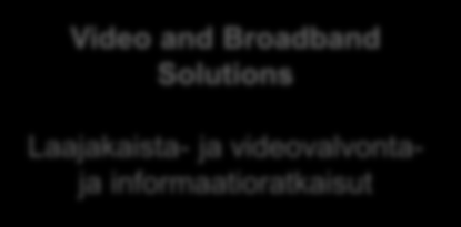 Liiketoiminta-alueet Video and Broadband Solutions Laajakaista- ja videovalvontaja