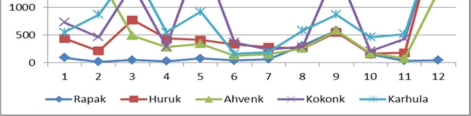 Kuva 26. Escherichia colien määrä /100 ml Kymijoen näytepisteillä vuonna 2015. Uimaveden toimenpideraja 1000 pmy/100ml ei ylittynyt. Aineisto: Kymijoen vesi ja ympäristö.