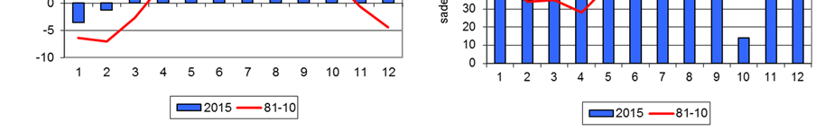 2 MENETELMÄT Fysikaalis-kemialliset määritykset sekä bakteerimääritykset tehtiin pääosin voimassaolevien SFS-standardien mukaan (Liite 2). Analyysit tehtiin KCL Kymen Laboratorio Oy:ssä.