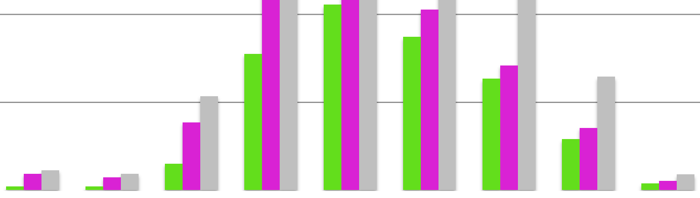 4. Sähkökirjalainauksen tilastoa Sähkökirjalainaajien sukupuolijakauma 1.1.2014-11.5.