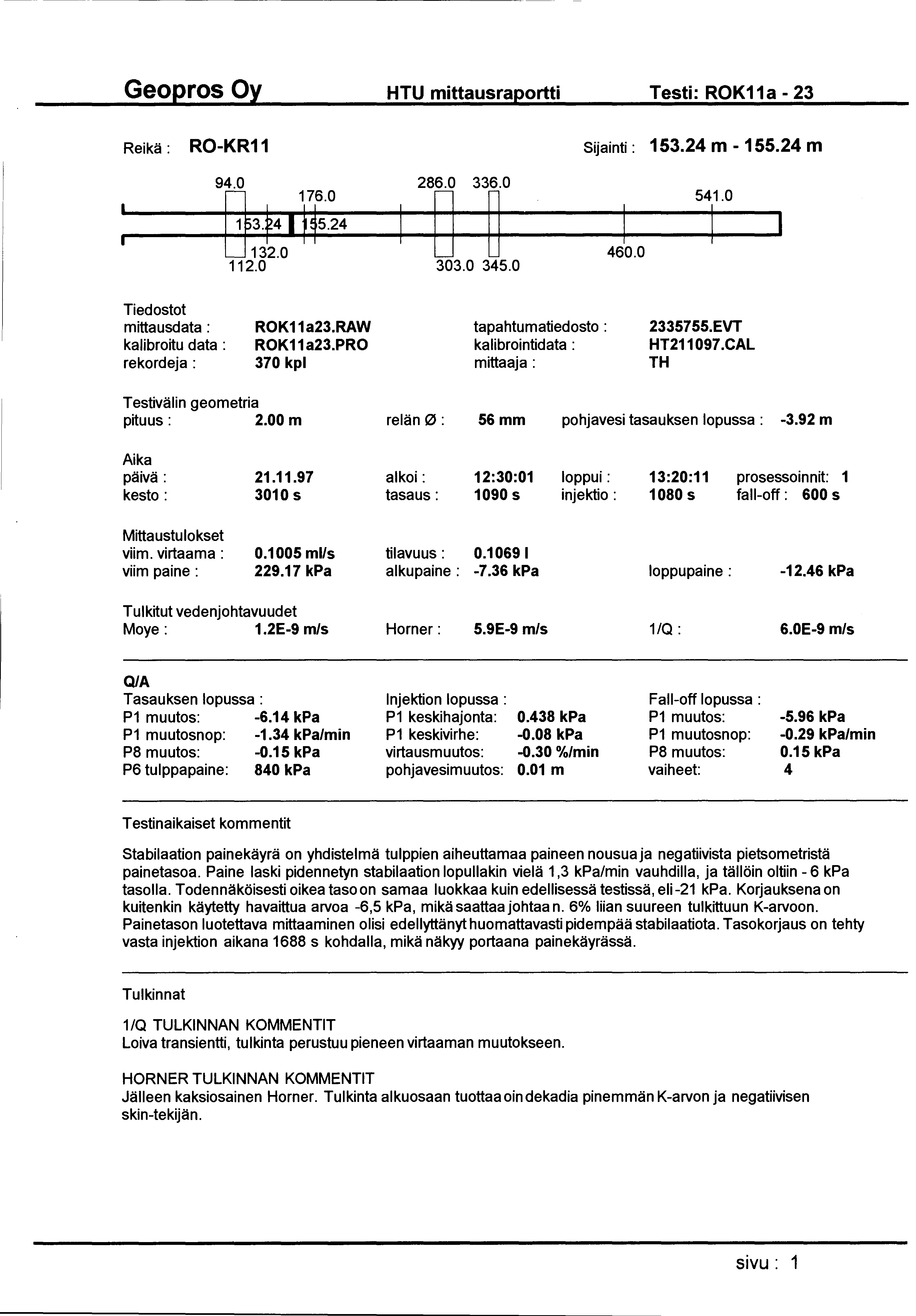 HTU mittausraportti Testi: ROK11a- 23 Reikä: RO-KR11 Sijainti: 153.24 m - 155.24 m 94.0 176.0 i$3.,4 1 H5.24 132.0 112.0 286.0 336.0 303.0 345.0 1 460.0 541.