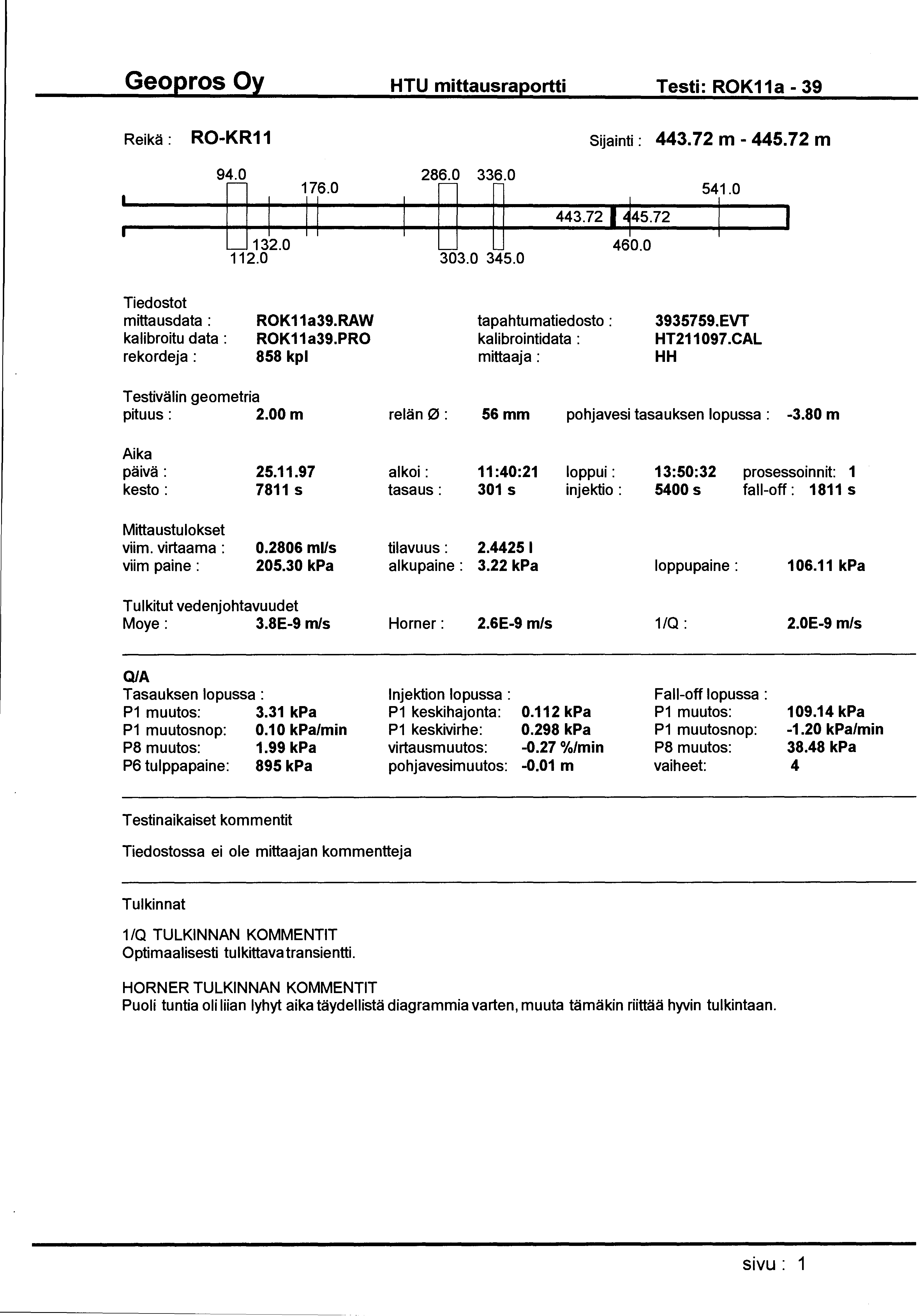 HTU mittausraportti Testi: ROK11a- 39 Reikä: RO-KR11 [J 94.0 176.0 1 II 132.0 112.0 286.0 336.0 D 443.721 +5.72 303.0 345.0 Sijainti : 443.72 m - 445.72 m 460.0 541.