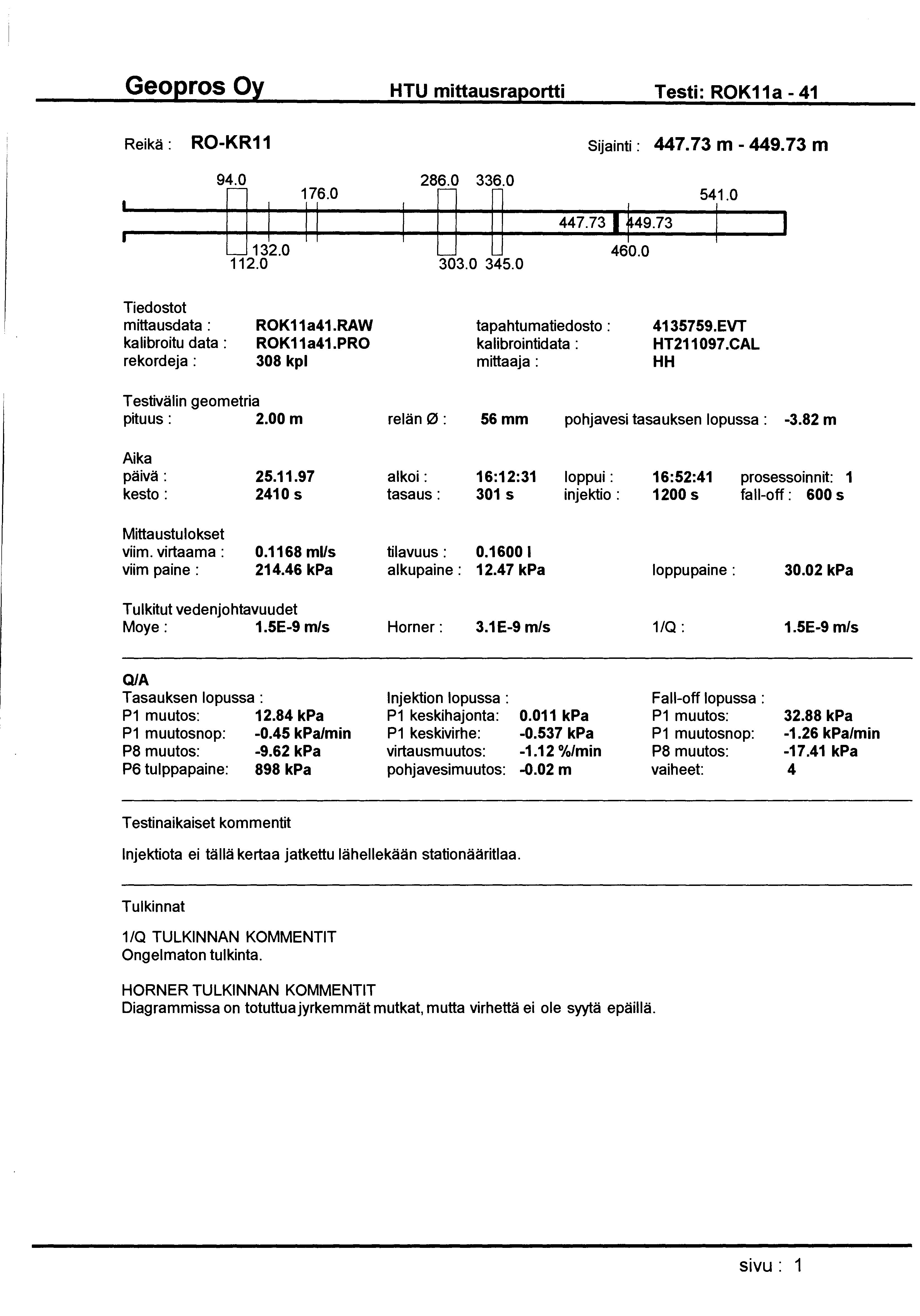 HTU mittausraportti Testi: ROK11a- 41 Reikä: RO-KR11 94.0 176.0 1 II 132.0 112.0 286.0 336.0 [] 447.731 49.73 303.0 345.0 Sijainti: 447.73 m- 449.73 m 460.0 541.