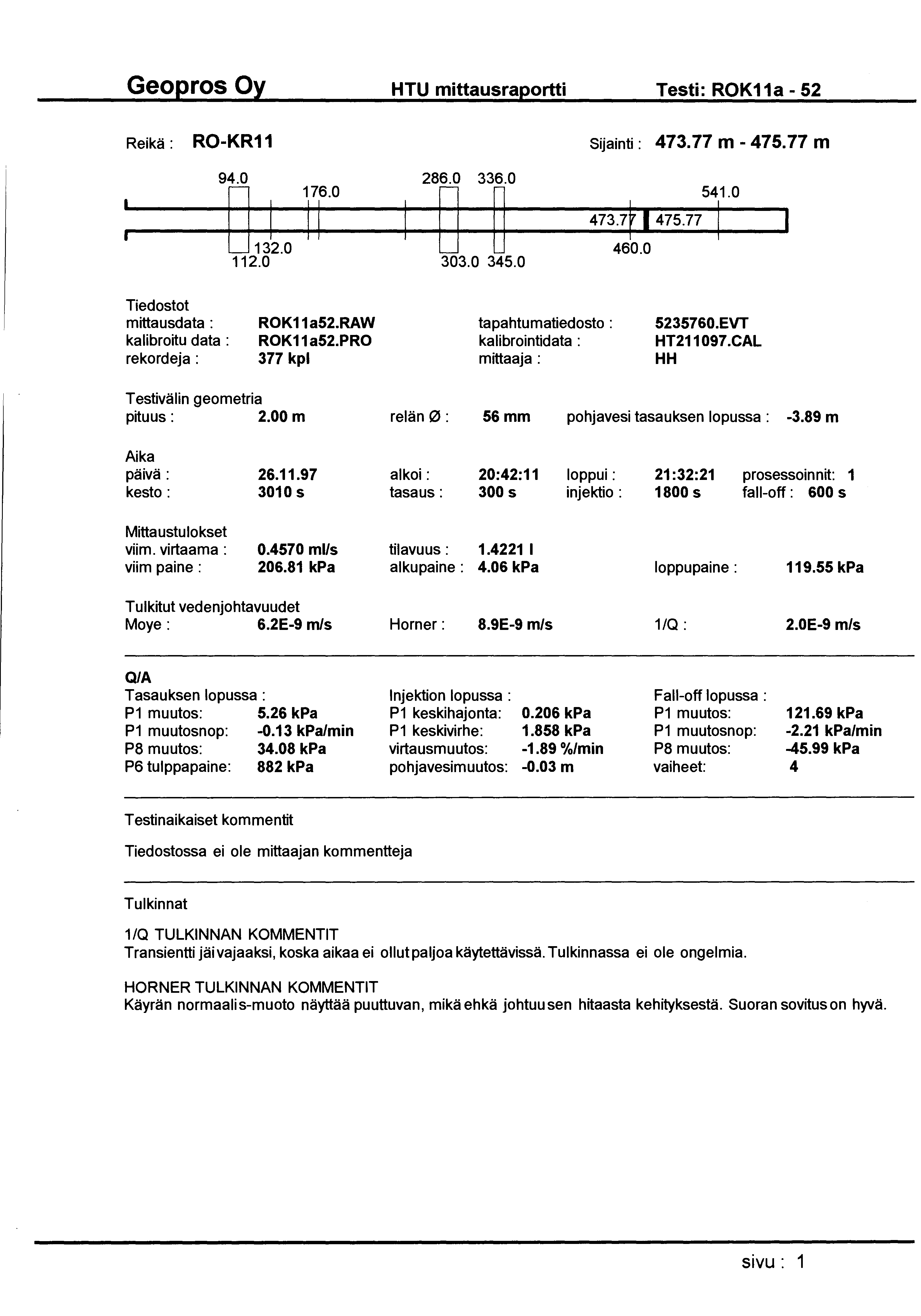 HTU mittausraportti Testi: ROK11a- 52 Reikä: RO-KR11 D 94.0 176.0 1 II 132.0 112.0 286.0 336.0 D 473.7r.475.77 303.0 345.0 Sijainti : 473.77 m - 475.77 m 460.0 541.