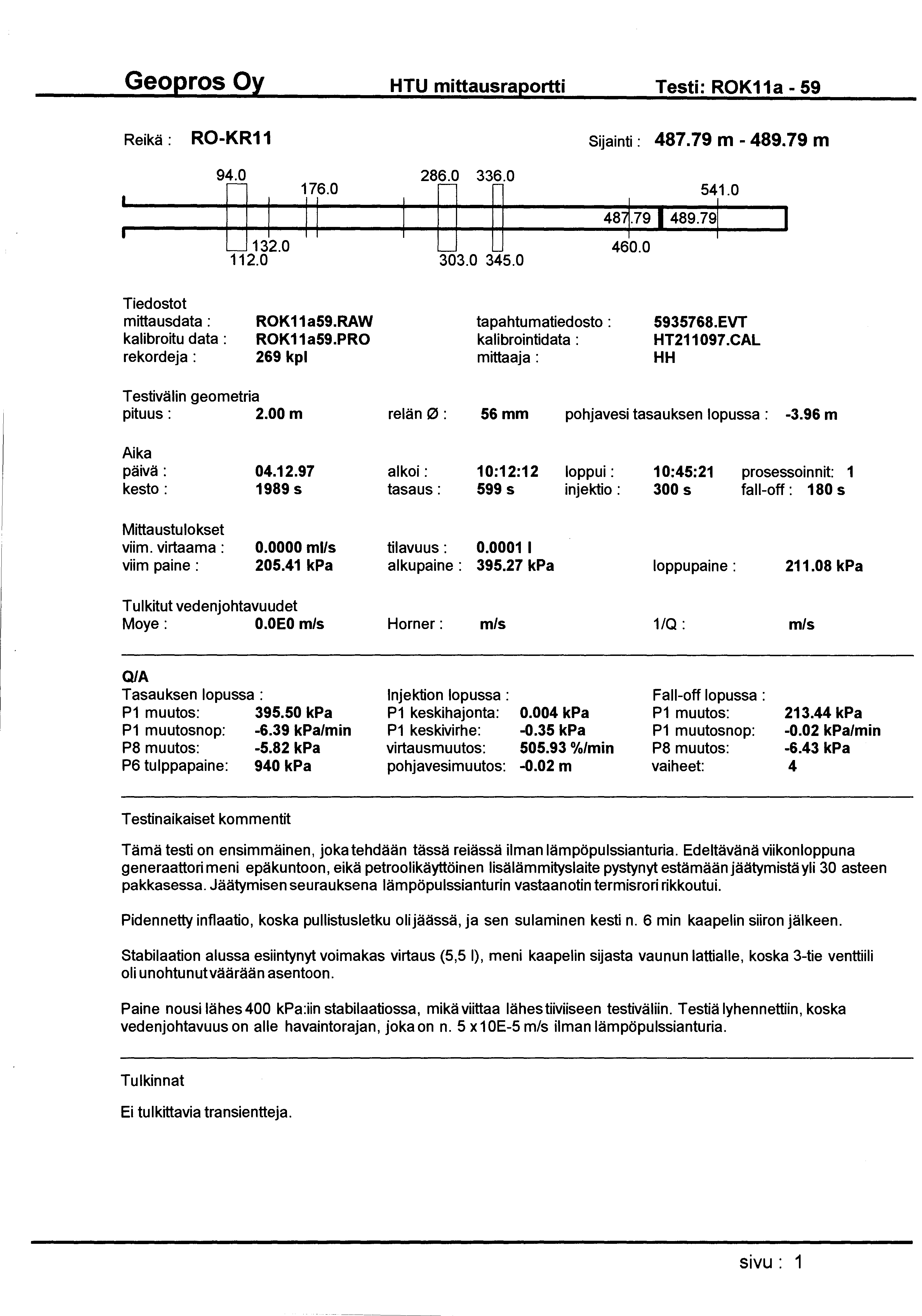 HTU mittausraportti Testi: ROK11a- 59 Reikä: RO-KR11 94.0 176.0 1 II 132.0 112.0 286.0 336.0 Sijainti : 487.79 m - 489.79 m D 48.79.489.791 303.0 345.0 460.0 541.