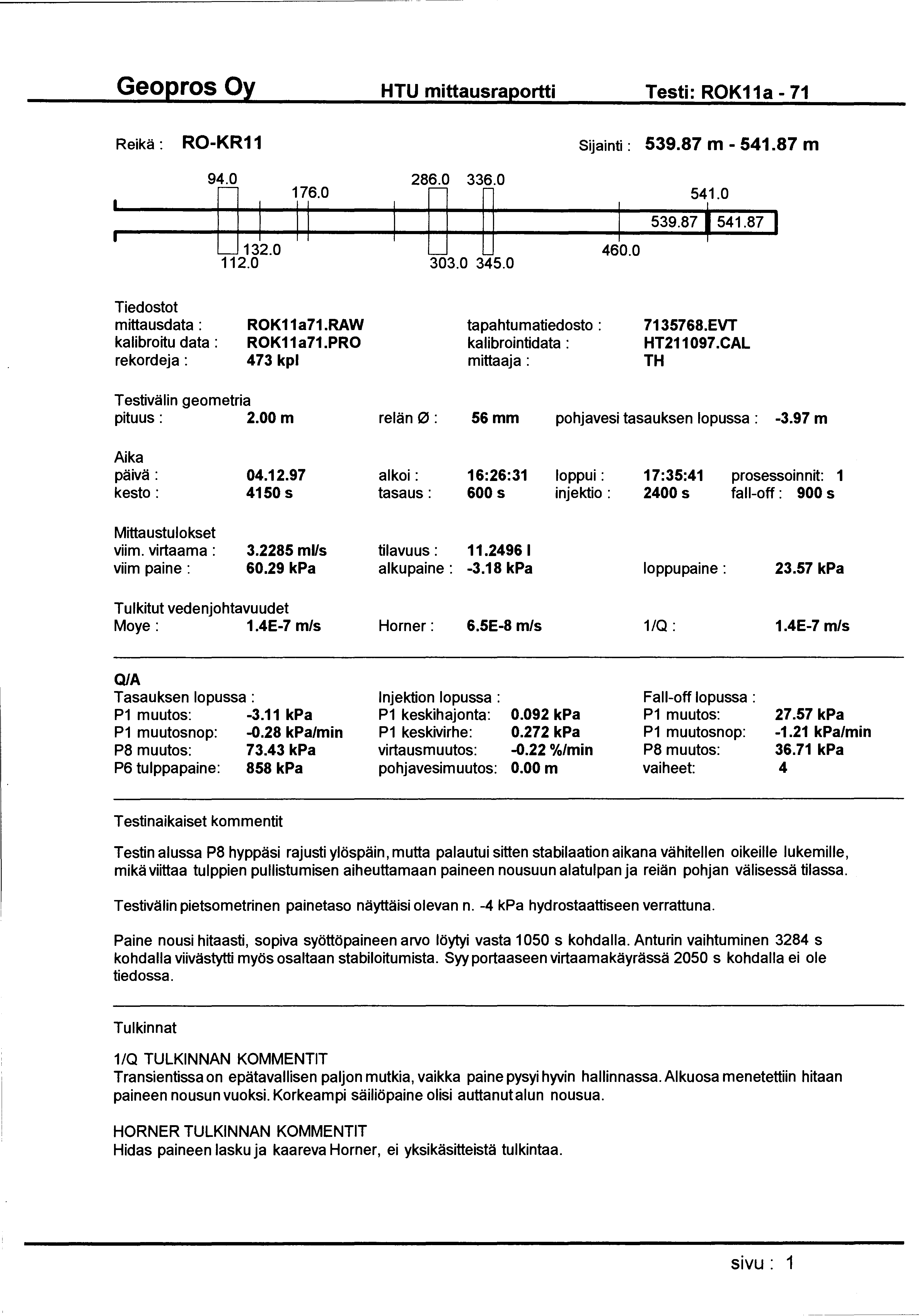 Reikä : RO-KR 11 HTU mittausraportti Testi: ROK11a- 71 Sijainti : 539.87 m - 541.87 m 94.0 El 176.0 1 II 132.0 112.0 286.0 336.0 El 303.0 345.0 460.0 541.0 539.87 ' 541.