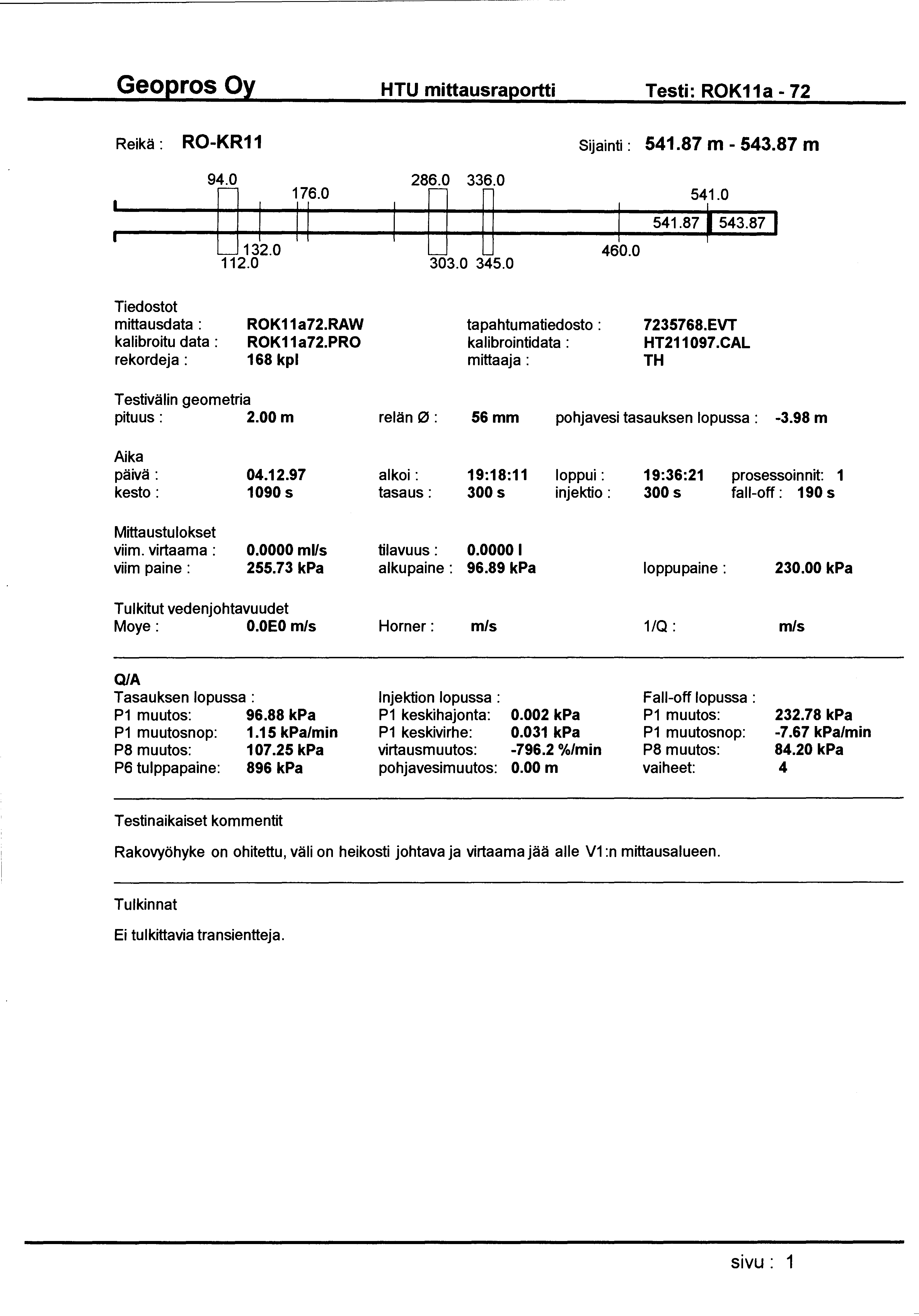 HTU mittausraportti Testi: ROK11a- 72 Reikä: RO-KR11 D 94.0 176.0 1 II 132.0 112.0 286.0 336.0 D 303.0 345.0 Sijainti : 541.87 m - 543.87 m 541.0 541.87 543.87 1 460.