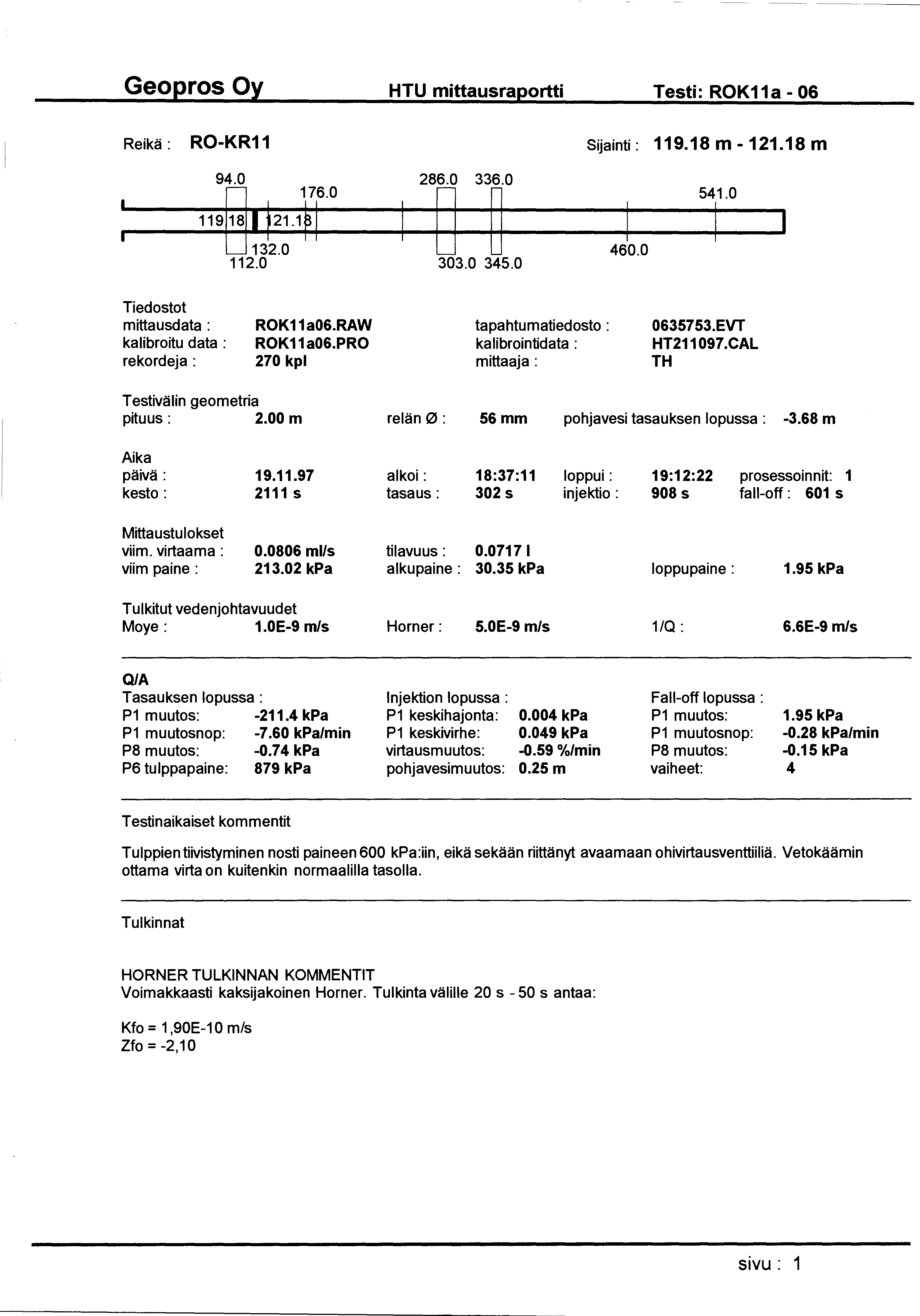 --- ----- Geopros Oy HTU mittausraportti Testi: ROK11a- 06 Reikä: RO-KR11 Sijainti: 119. 18 m - 121.18 m 94.0 176.0 119ft. J21.1r 1 132.0 112.0 286.0 336.0 303.0 345.0 1 460.0 541.