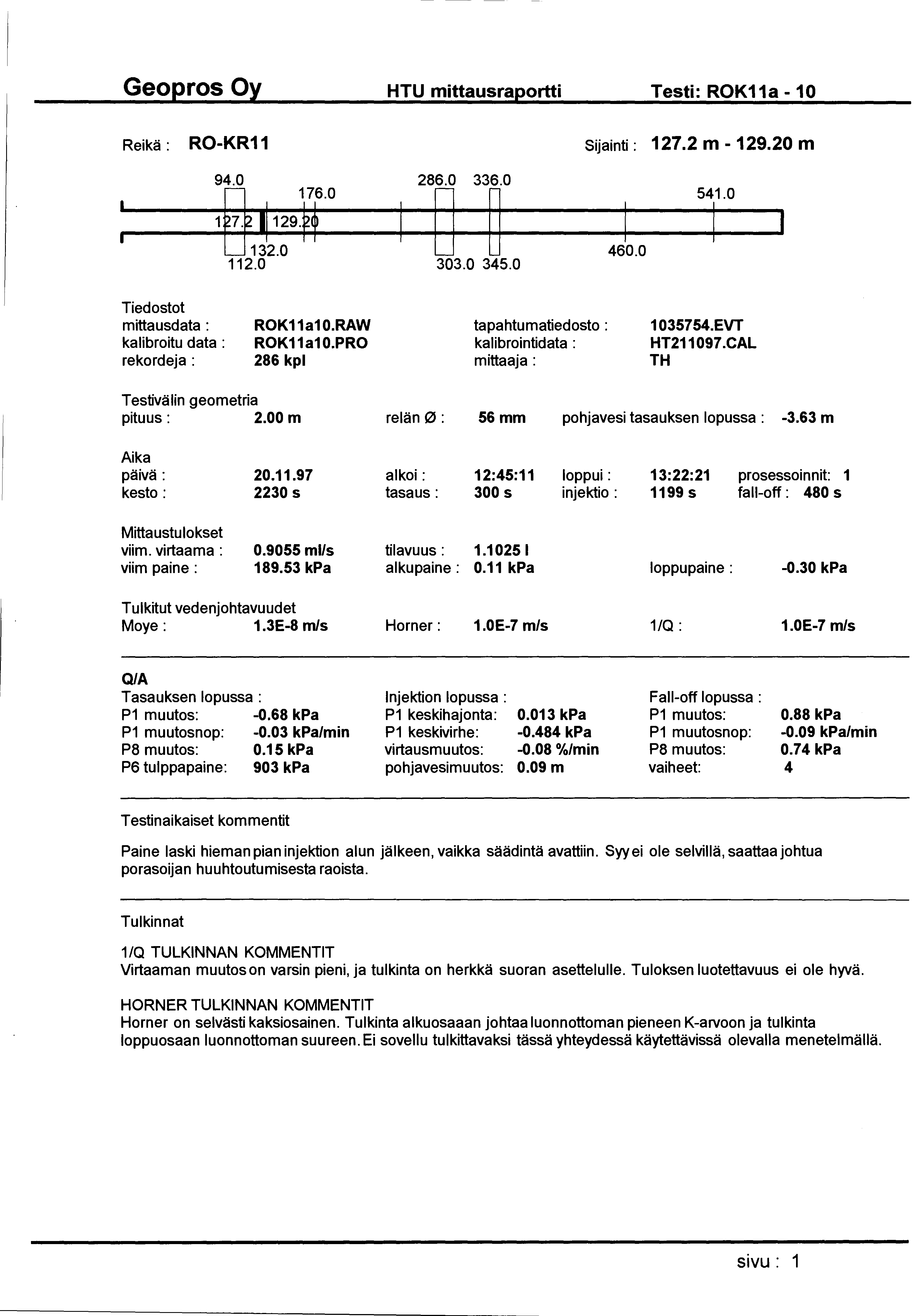 HTU mittausraportti Testi: ROK11a- 10 Reikä: RO-KR11 Sijainti: 127.2 m -129.20 m 94.0 176.0 132.0 112.0 286.0 336.0 303.0 345.0 460.0 541.