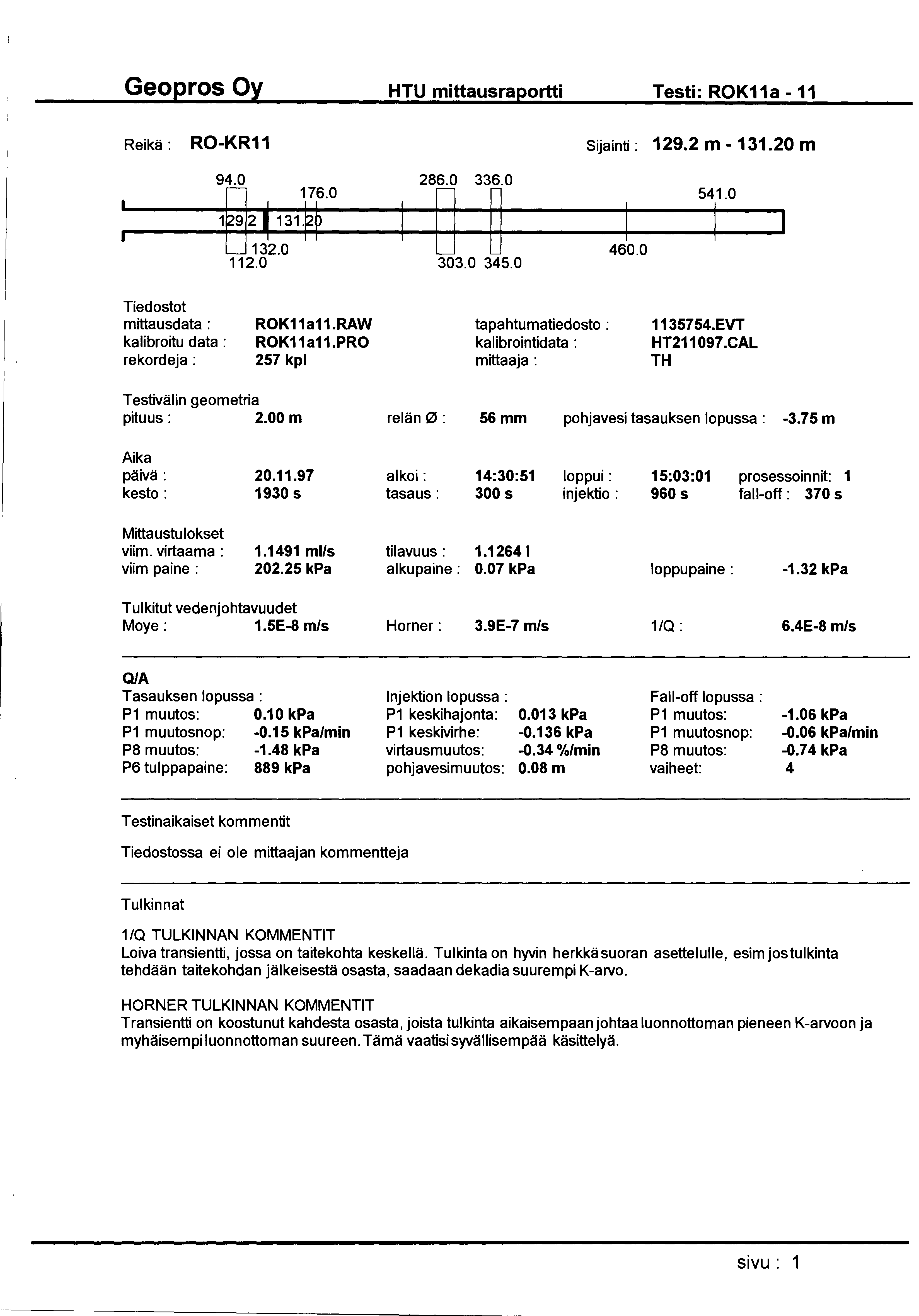 HTU mittausraportti Testi: ROK11a -11 Reikä: RO-KR11 Sijainti: 129.2 m- 131.20 m 94.0 176.0 132.0 112.0 286.0 336.0 D 303.0 345.0 460.0 541.