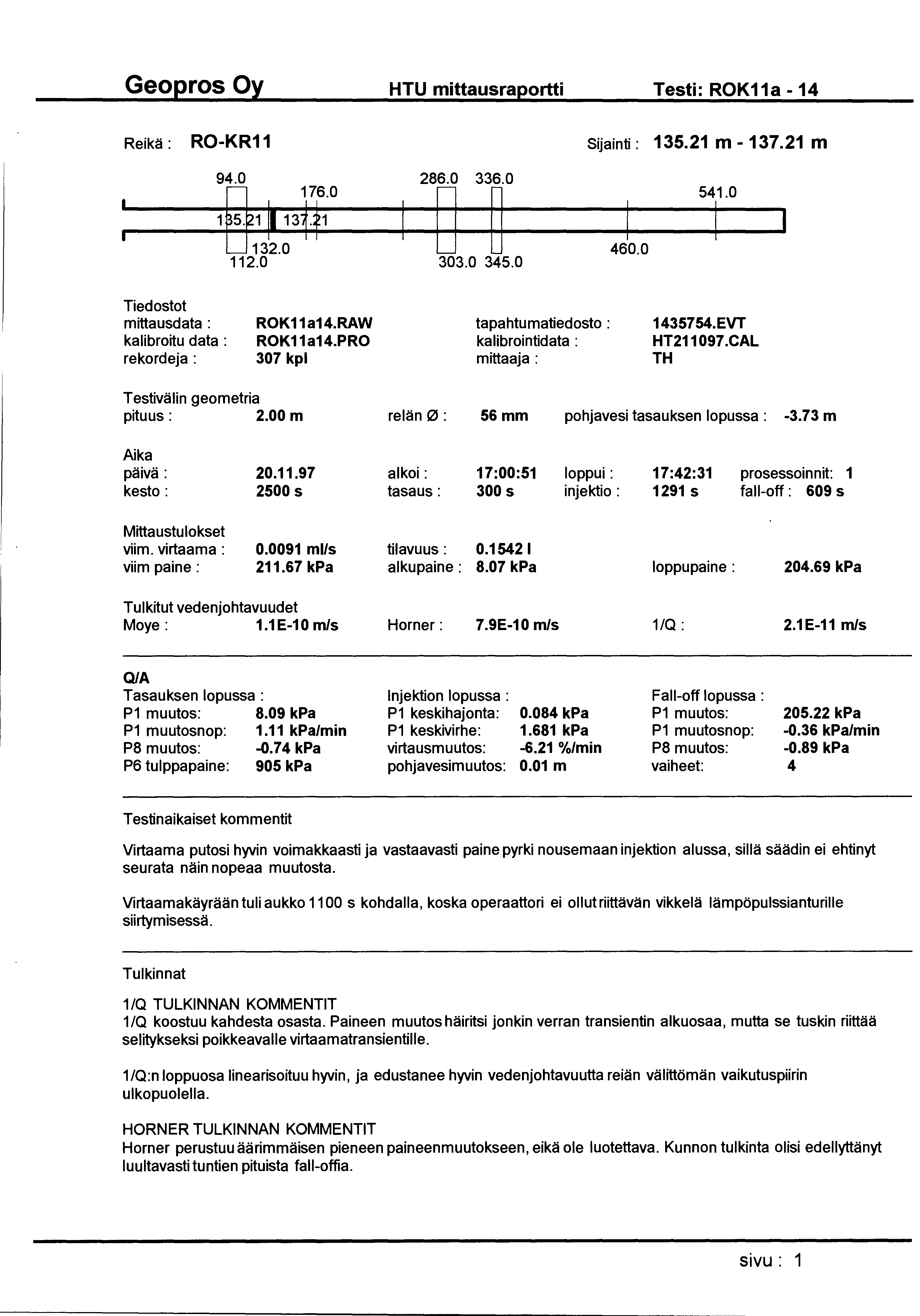 HTU mittausraportti Testi: ROK11a -14 Reikä : RO-KR 11 94.0 176.0 132.0 112.0 286.0 336.0 303.0 345.0 Sijainti: 135.21 m - 137.21 m 460.0 541.