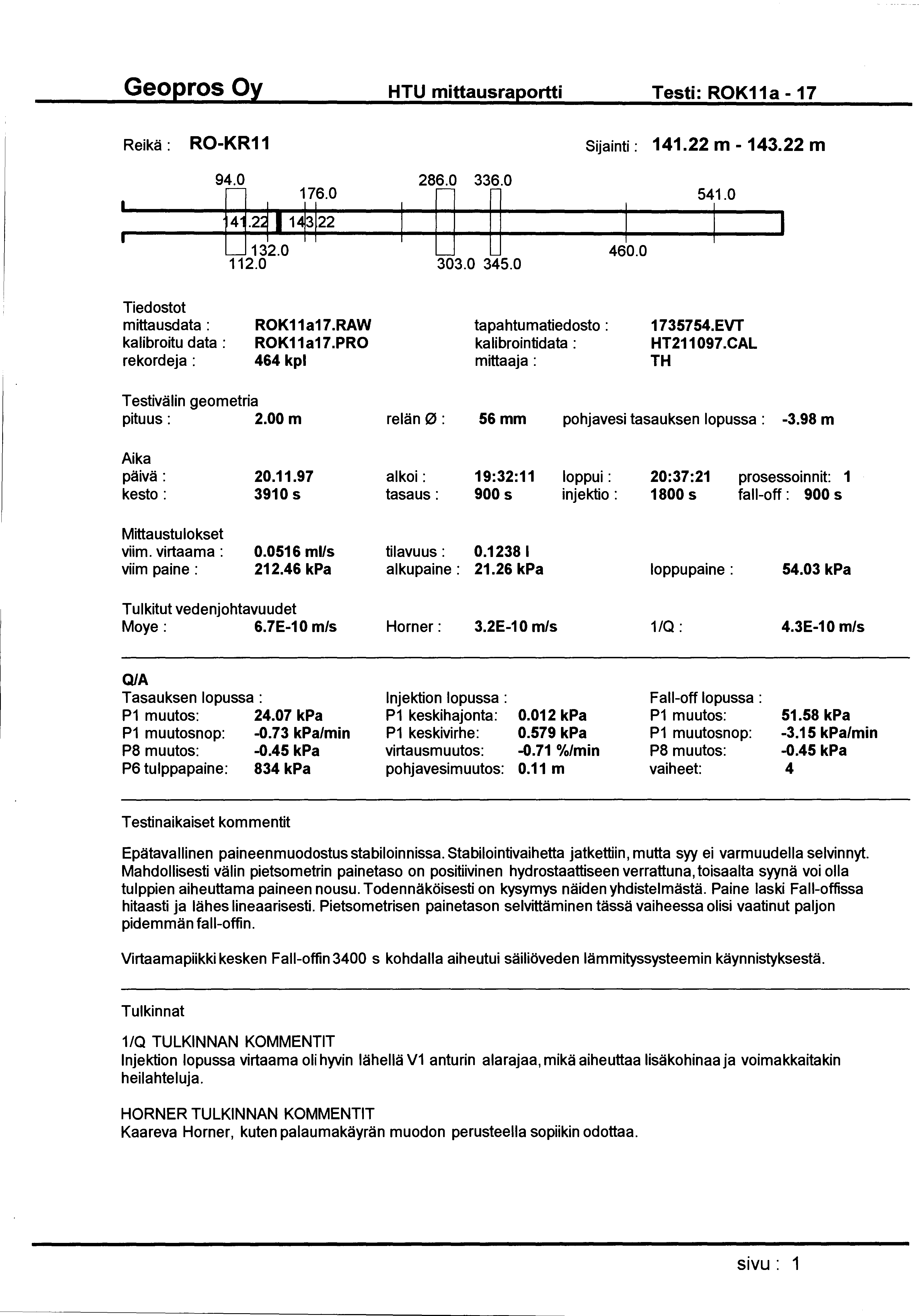 HTU mittausraportti Testi: ROK11a- 17 Reikä : RO-KR 11 94.0 176.0 132.0 112.0 286.0 336.0 303.0 345.0 Sijainti: 141.22 m- 143.22 m 460.0 541.