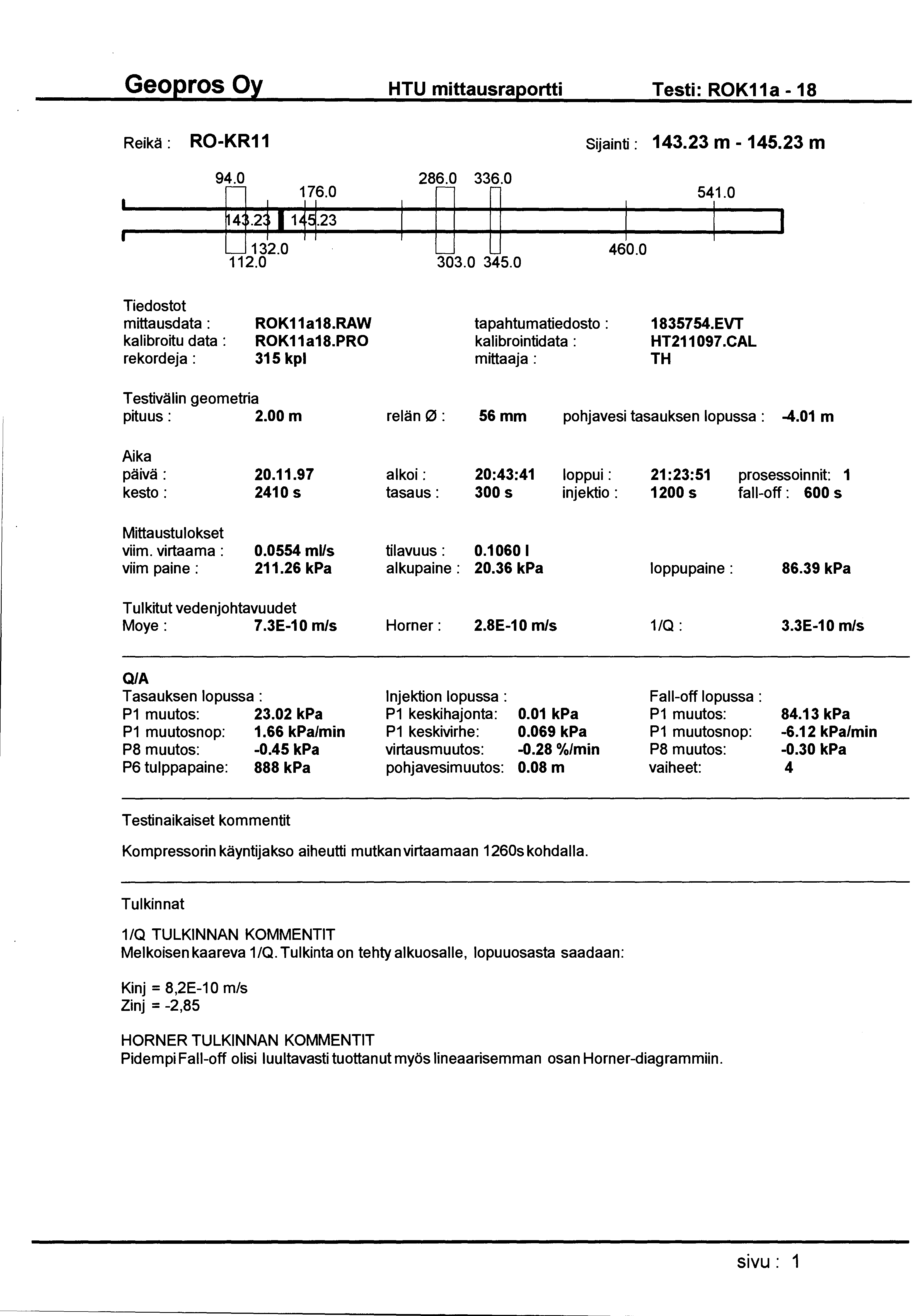 HTU mittausraportti Testi: ROK11a- 18 Reikä : RO-KR11 Sijainti: 143.23 m- 145.23 m 94.0 176.0 132.0 112.0 286.0 336.0 303.0 345.0 460.0 541.