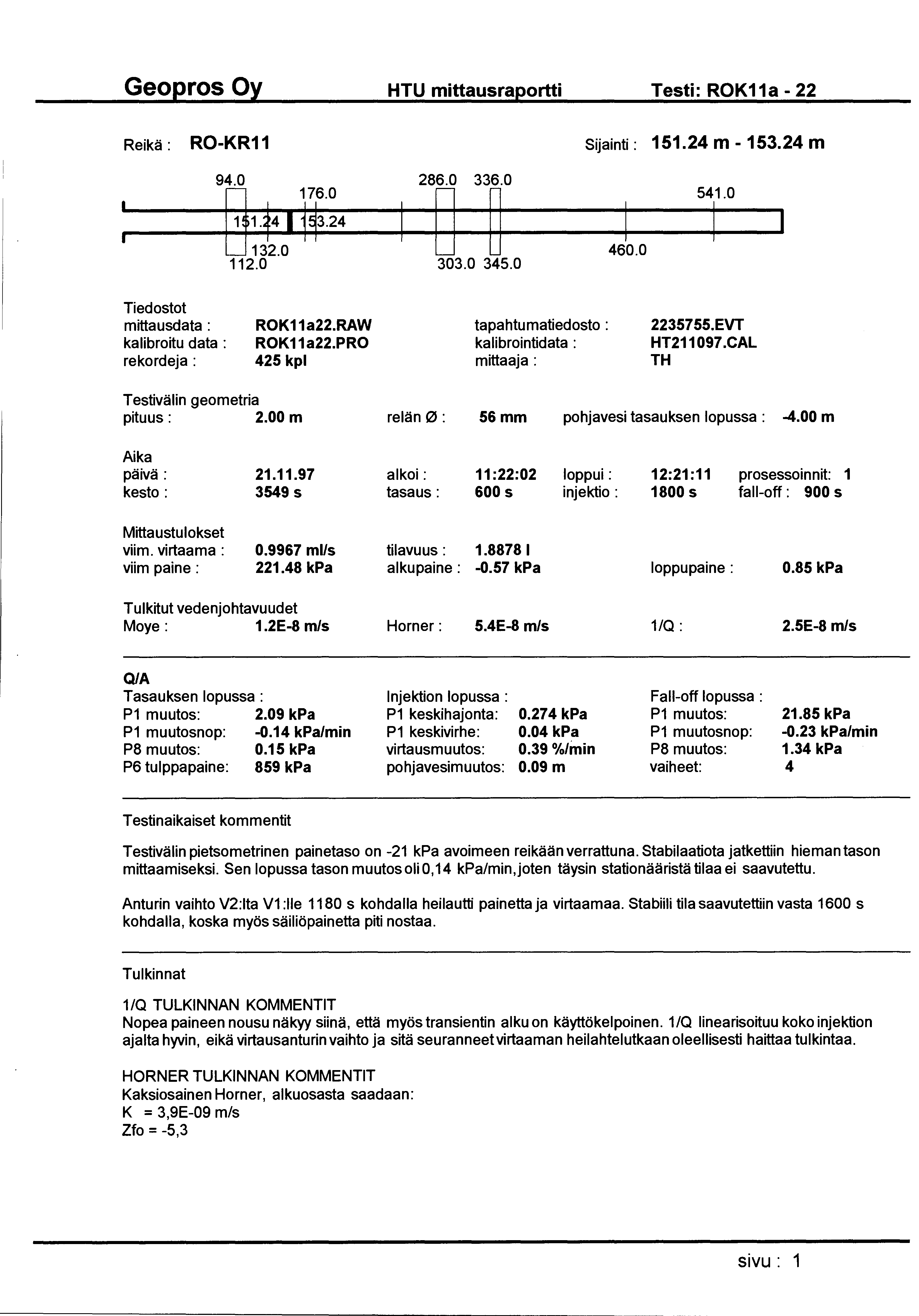 HTU mittausraportti Testi: ROK11a- 22 Reikä: RO-KR11 Sijainti: 151.24 m -153.24 m 94.0 u+ 176.0 193.24 132.0 112.0 286.0 336.0 303.0 345.0 1 460.0 541.