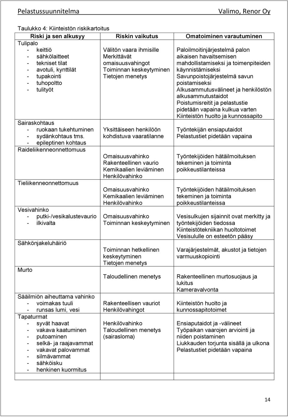 - epileptinen kohtaus Raideliikenneonnettomuus Tieliikenneonnettomuus Vesivahinko - putki-/vesikalustevaurio - ilkivalta Sähkönjakeluhäiriö Murto Sääilmiön aiheuttama vahinko - voimakas tuuli -