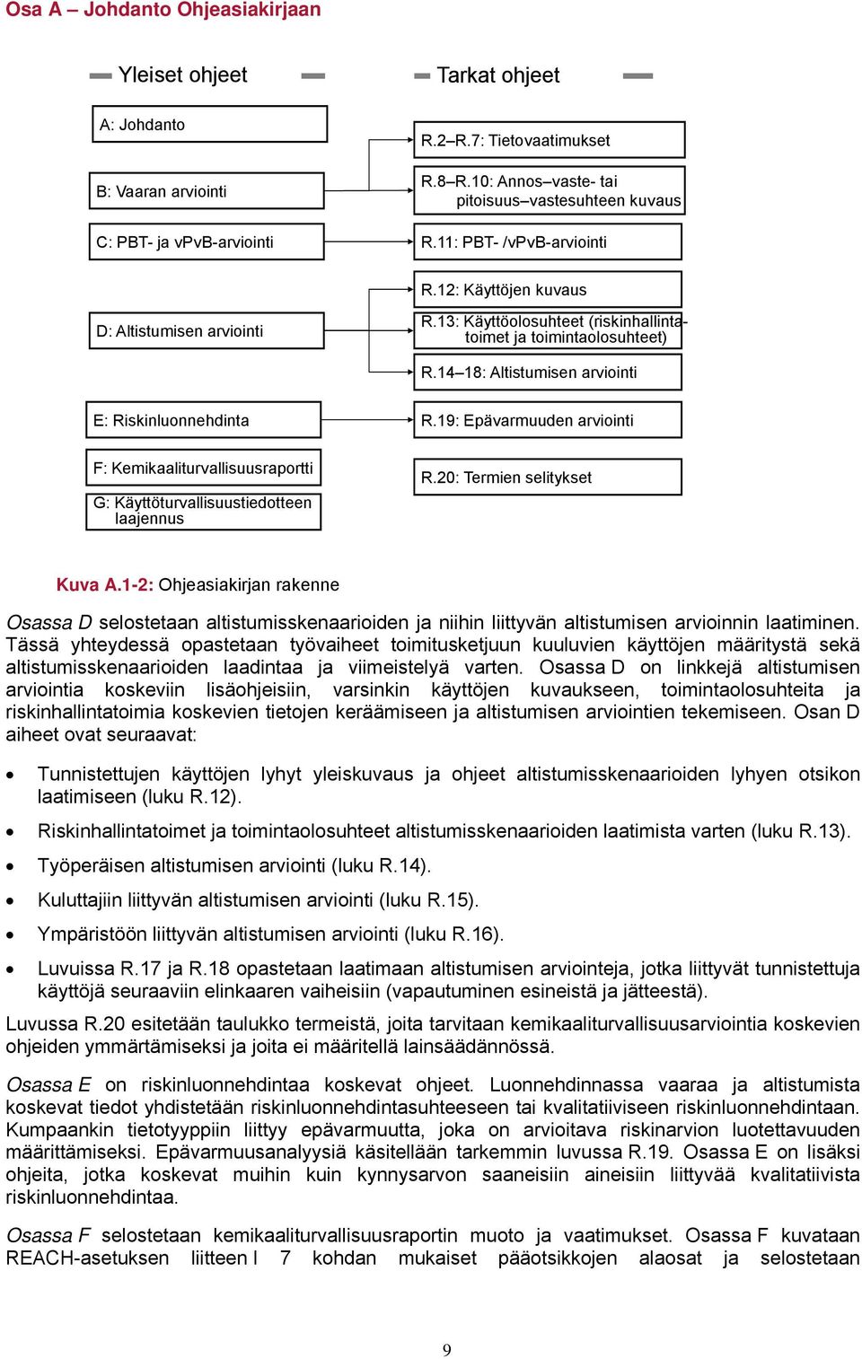 19: Epävarmuuden arviinti F: Kemikaaliturvallisuusraprtti G: Käyttöturvallisuustiedtteen laajennus R.20: Termien selitykset Kuva A.