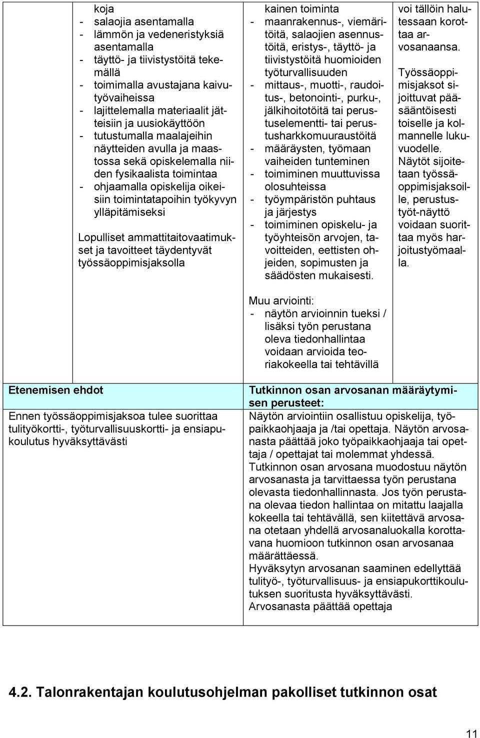 Lopulliset ammattitaitovaatimukset ja tavoitteet täydentyvät kainen toiminta - maanrakennus-, viemäritöitä, salaojien asennustöitä, eristys-, täyttö- ja tiivistystöitä huomioiden työturvallisuuden -