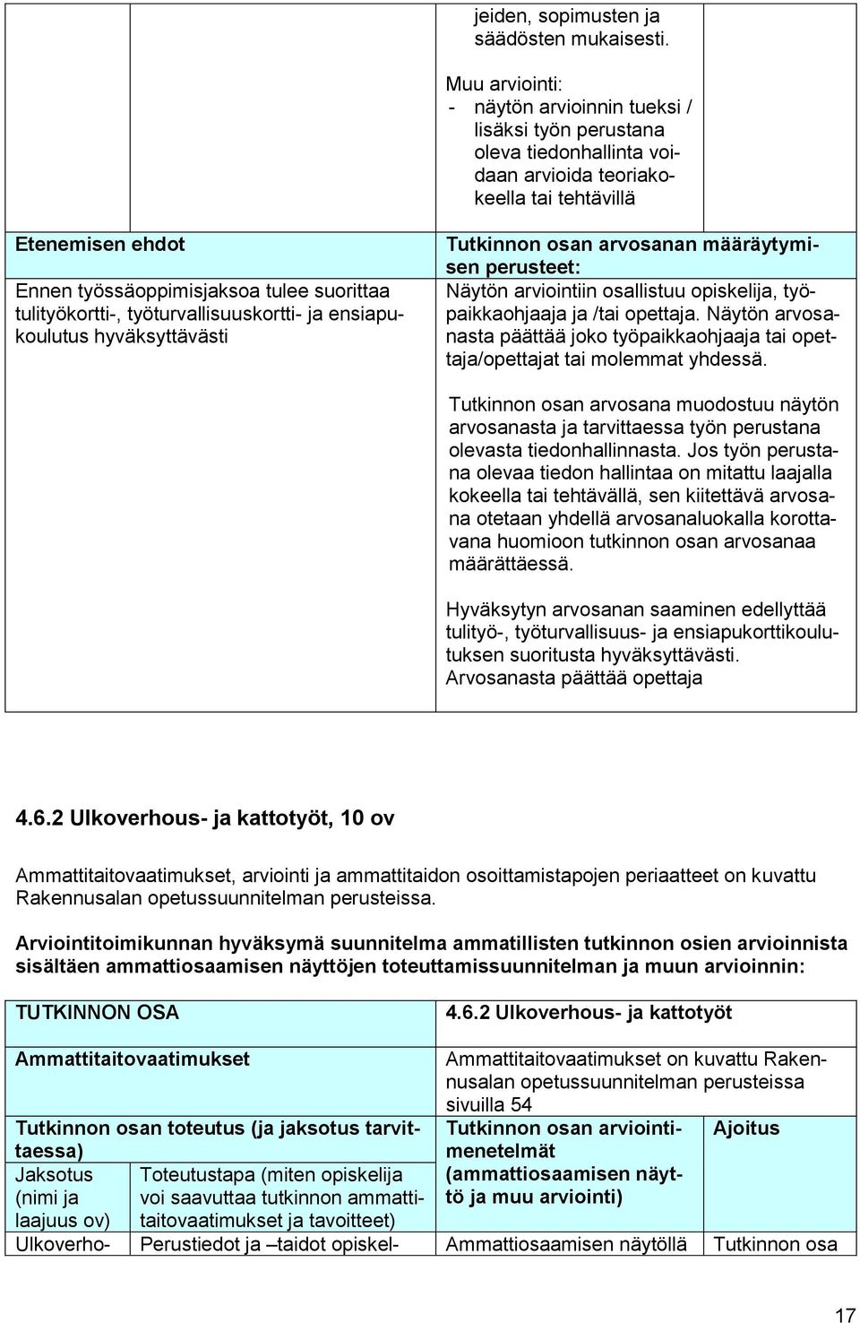 tulityökortti-, työturvallisuuskortti- ja ensiapukoulutus hyväksyttävästi Tutkinnon osan arvosanan määräytymisen perusteet: Näytön arviointiin osallistuu opiskelija, työpaikkaohjaaja ja /tai opettaja.