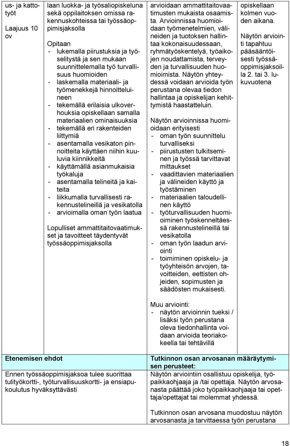 liittymiä - asentamalla vesikaton pinnoitteita käyttäen niihin kuuluvia kiinnikkeitä - käyttämällä asianmukaisia työkaluja - asentamalla telineitä ja kaiteita - liikkumalla turvallisesti