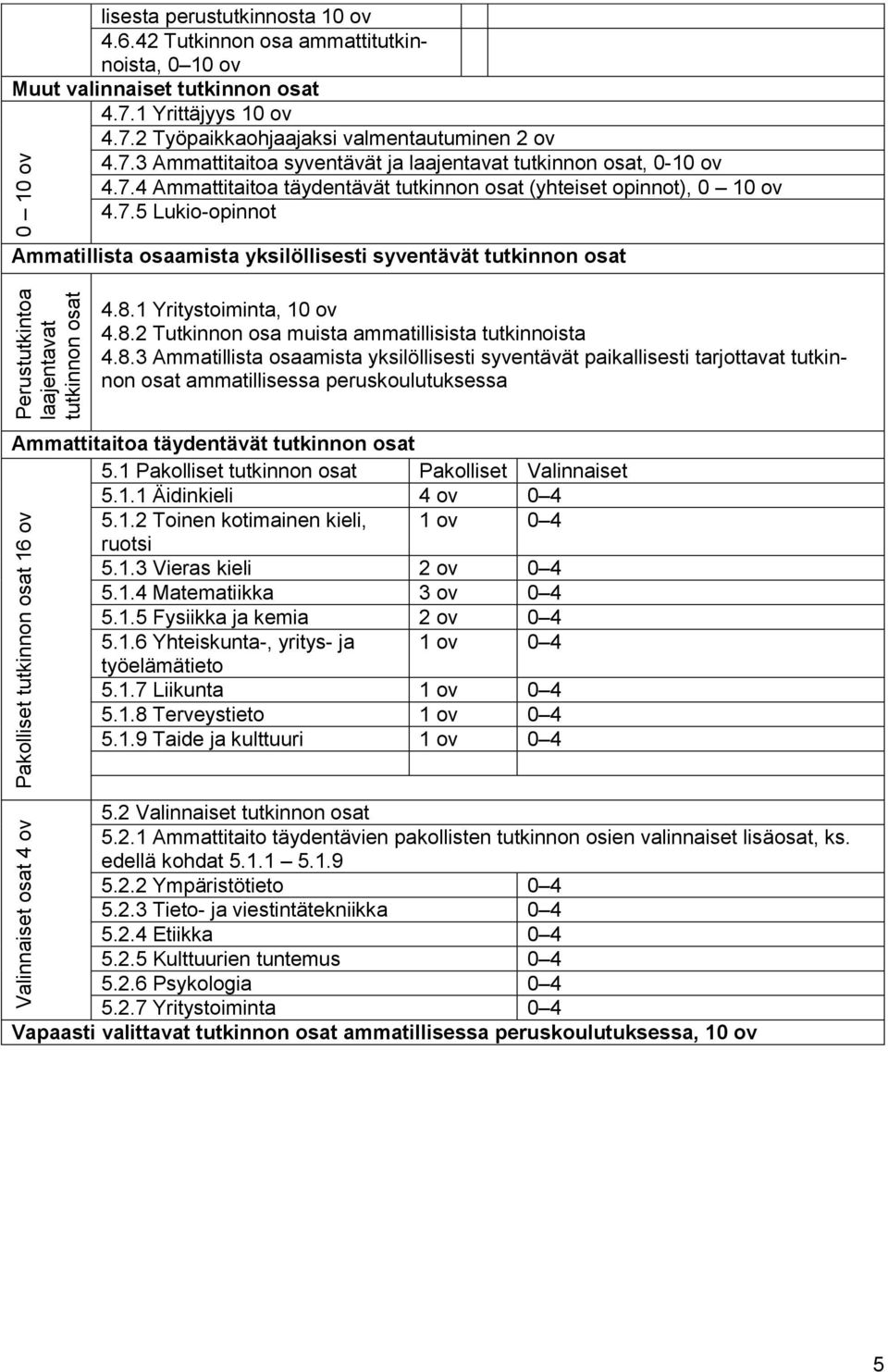 7.5 Lukio-opinnot Ammatillista osaamista yksilöllisesti syventävät tutkinnon osat 4.8.