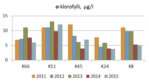 Keravanjoen patoaltaissa vesi pääsee lämpenemään muuta jokea lämpimämmäksi.