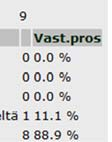 Yhteenveto sivun alalaidassa on yhteenvedon yhteydessä näytettävät vastapalautev e/palautteen kommentointi kentät opetustapahtuman opettajille sekä palautevirkai lijoille.