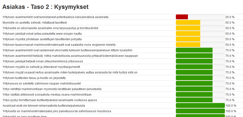 QUUM ANALYYSIN