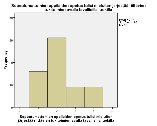 26 2. Sopeutumattomien oppilaiden opetus tulisi mieluiten järjestää riittävien tukitoimien avulla tavallisilla luokilla. Toinen väittämä käsitteli sopeutumattomien oppilaiden opetuksen järjestämistä.