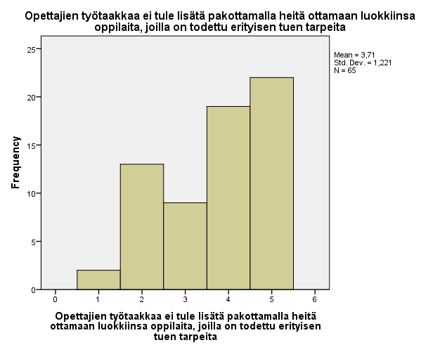 KUVIO 4. ADHD-lasten opetus tulisi mieluiten järjestää riittävien tukitoimien avulla tavallisilla luokilla. 29 5.