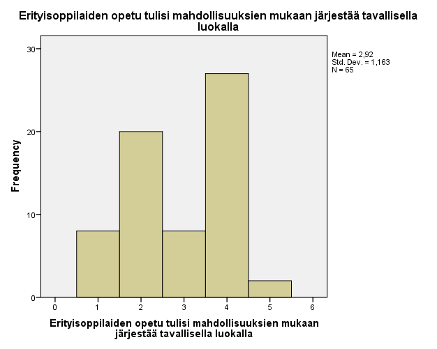 31 7. Erityisoppilaiden opetus tulisi mahdollisuuksien mukaan järjestää tavallisella luokalla.