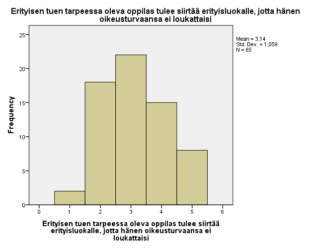 33 9. Erityisen tuen tarpeessa oleva oppilas tulee siirtää erityisluokalle, jotta hänen oikeusturvaansa ei loukattaisi.