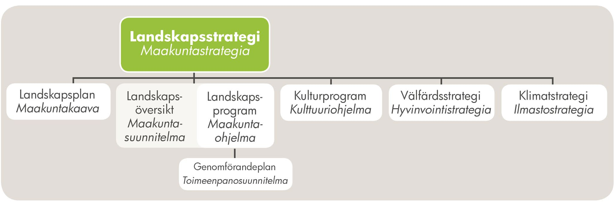 19, KH 2016-01-25 18:00 / :s bilaga: Liite 19 B, kh 25.1.2016 1 Maakuntakaavan merkitys 1.