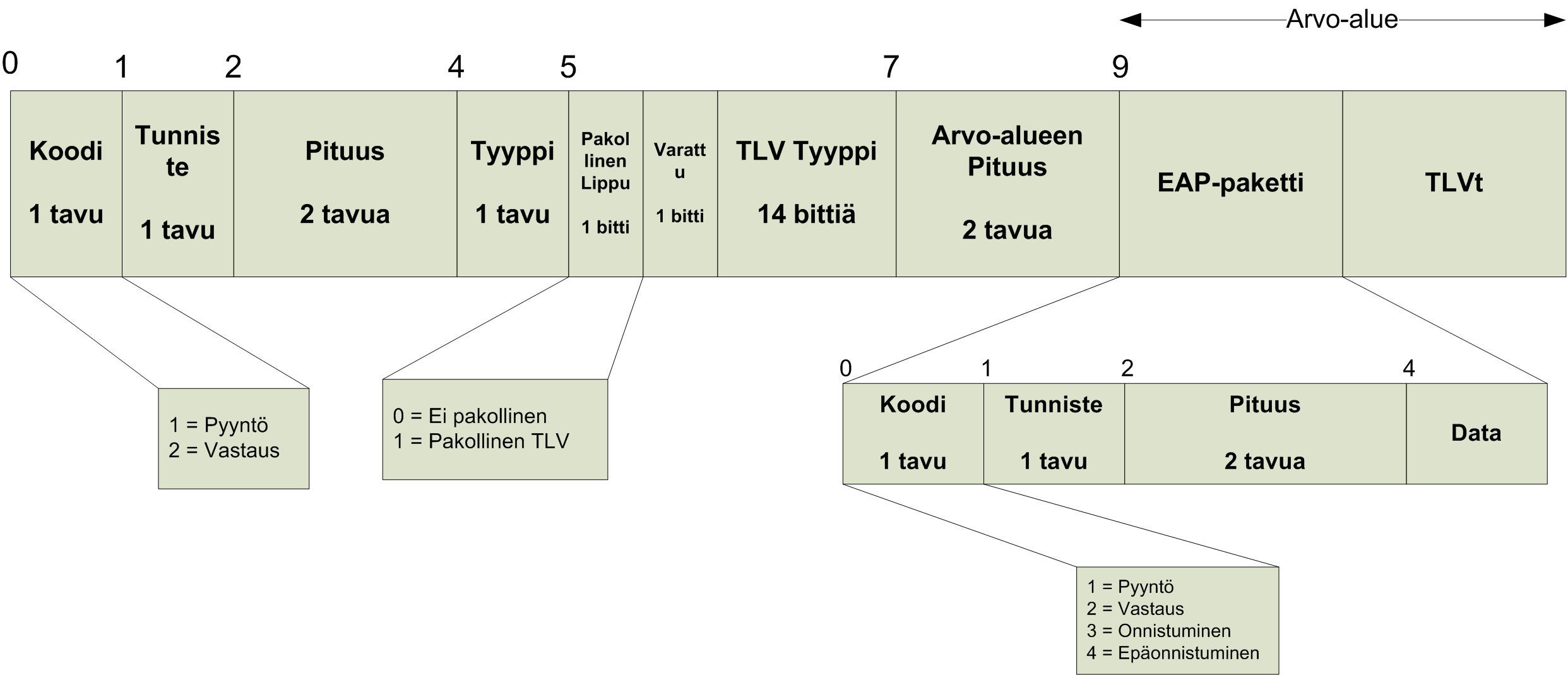 38 KUVIO 15.