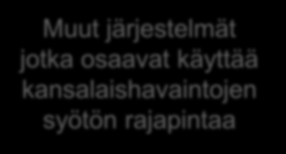 Järvi/MeriWiki -kansalaiskäyttäjät Havaintolähetti Laji.fi Yms. Kansalaishavainnot.