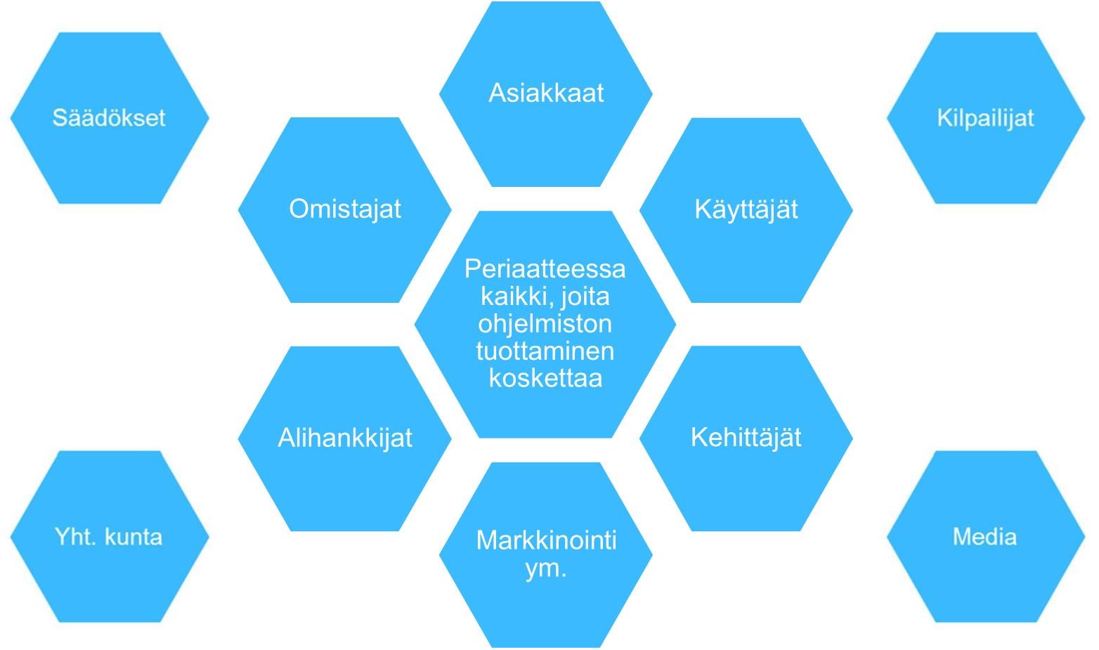 Sidosryhmät 30.11.