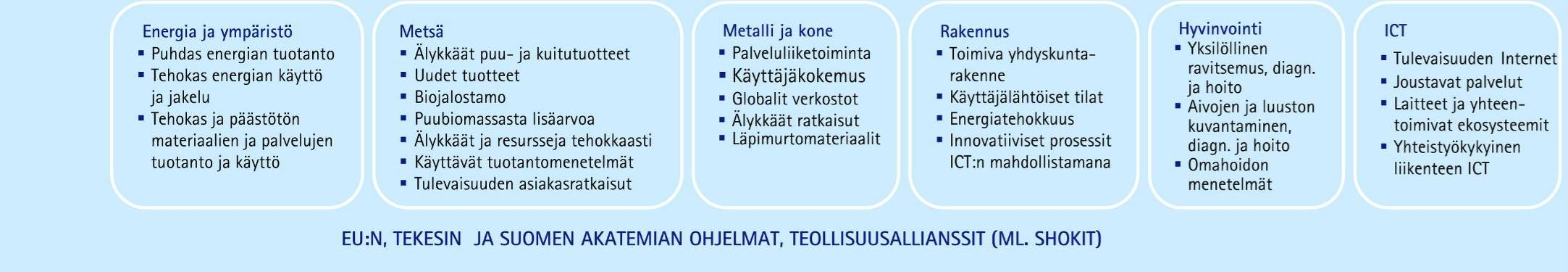 VTT TECHNICAL RESEARCH CENTRE OF FINLAND 6