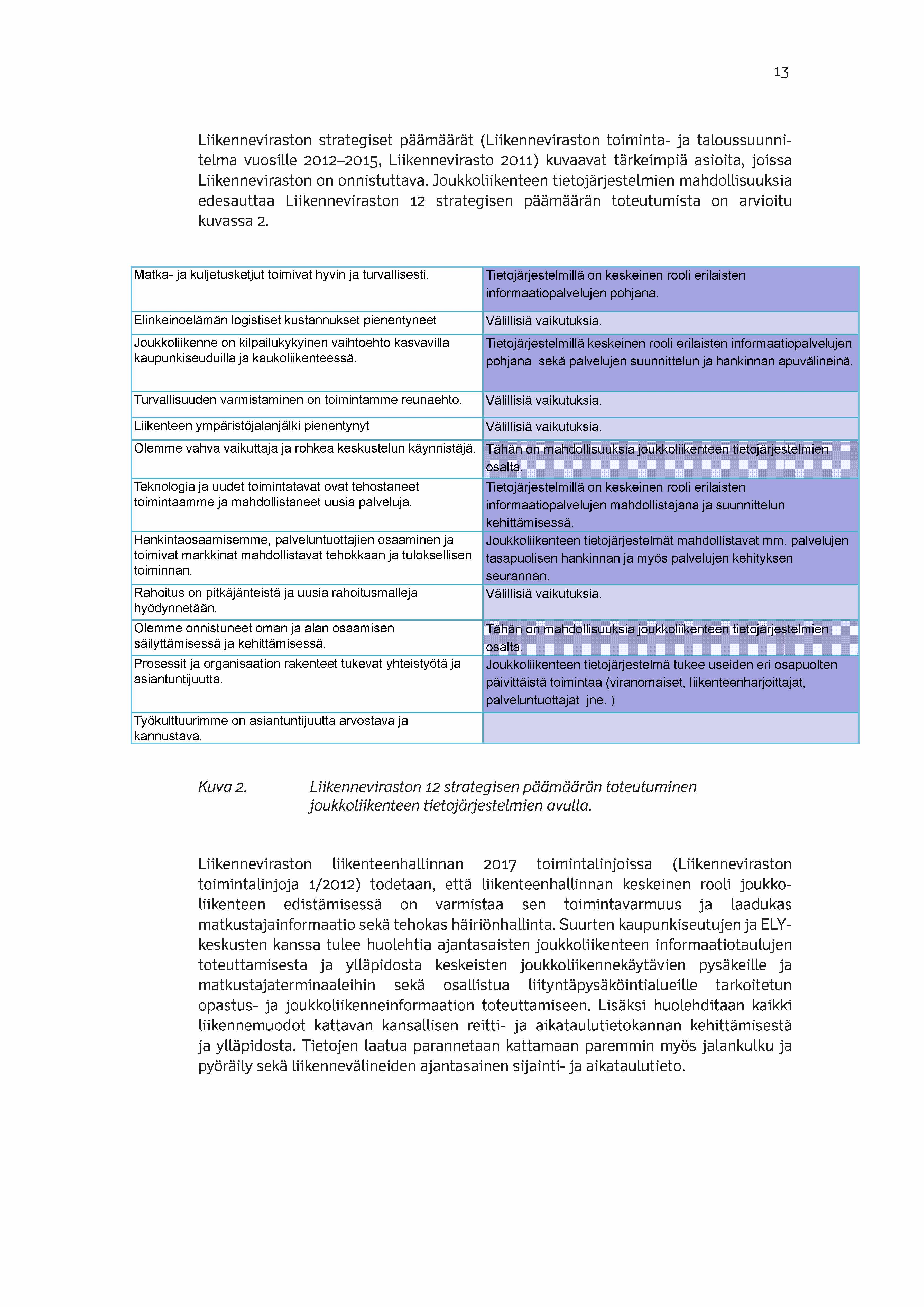 13 Liikenneviraston strategiset päämäärät (Liikenneviraston toiminta- ja taloussuunni telma vuosille 2012-2015, Liikennevirasto 2011) kuvaavat tärkeimpiä asioita, joissa Liikenneviraston on