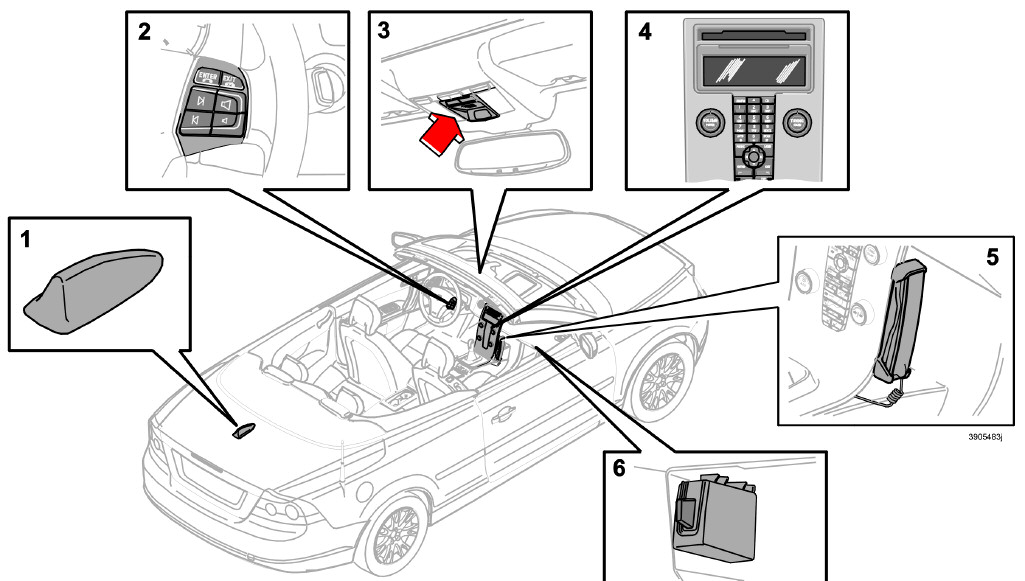 10 Infotainment Puhelintoiminnot