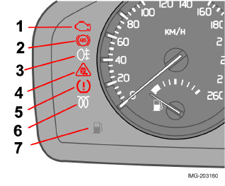 02 Mittarit, katkaisimet ja hallintalaitteet Merkki- ja varoitusvalot Merkkisymbolit vasen puoli Pysäyttäkää auto turvalliseen paikkaan ja sammuttakaa moottori. Käynnistäkää moottori uudelleen.