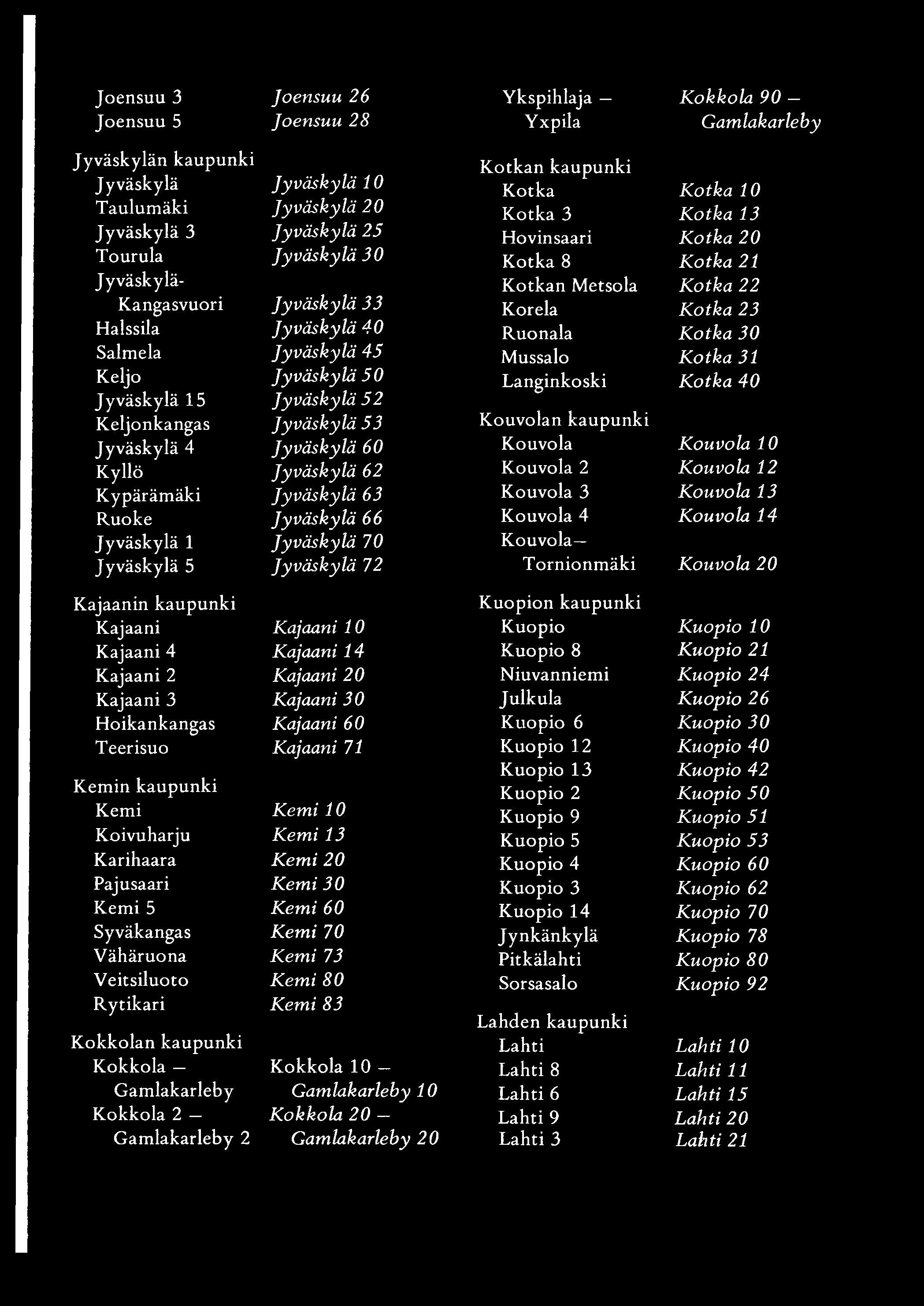 Joensuu 3 Joensuu 5 Joensuu 26 Joensuu 28 Ykspihlaja Yxpila Kokkola 90 Gamlakarleby Jyväskylän kaupunki Jyväskylä Taulumäki Jyväskylä 3 Tourula Jyväskylä- Kangasvuori Halssila Salmela Keijo Jyväskylä